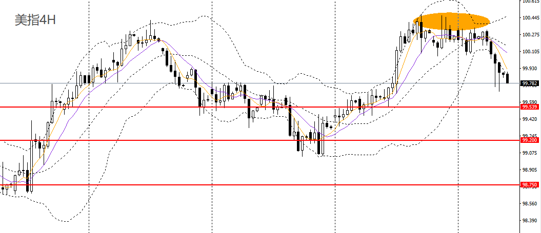 Pg电子游戏：许曦扬：美指受双重打击新西兰如期降息(图7)