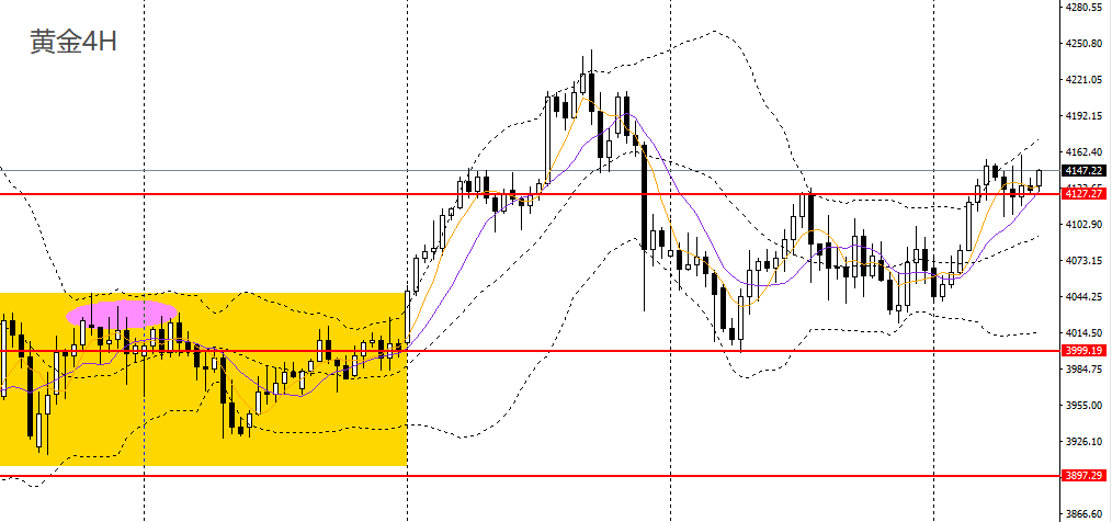 Pg电子游戏：许曦扬：美指受双重打击新西兰如期降息(图3)