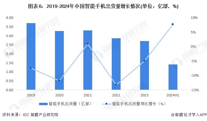 Pg电子平台：史上最严充电宝新规将落地3C认证将全面失效近七成产能被迫退出市场【附移动电源行业市场分析】(图2)