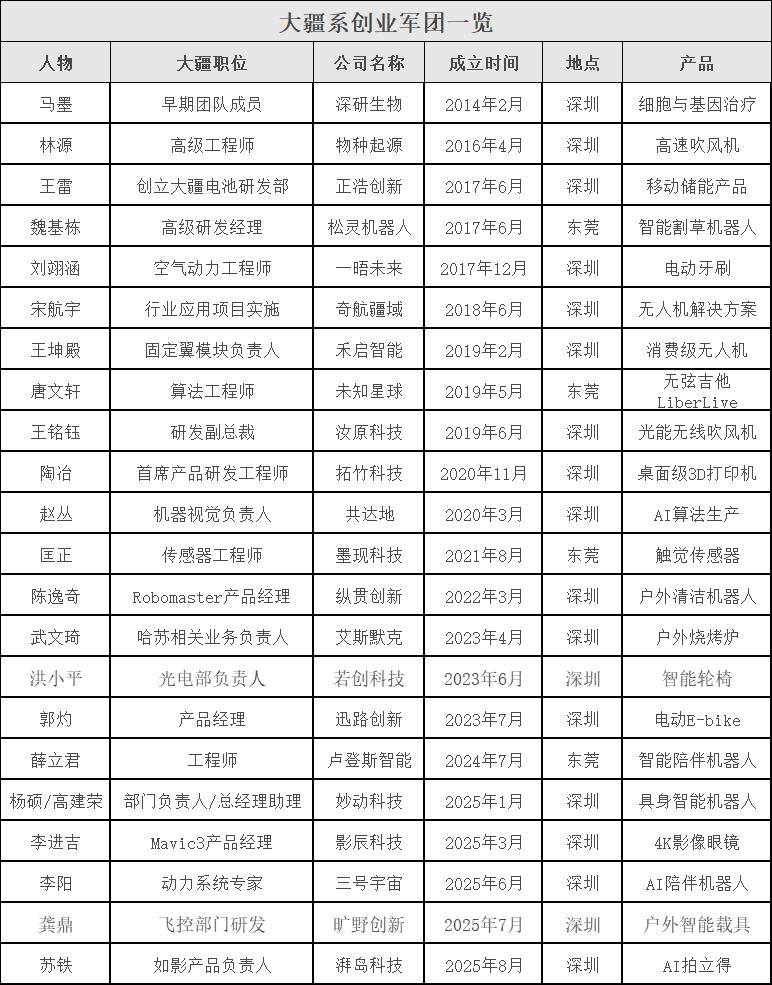 Pg电子平台：大疆撕扯“小大疆”(图2)