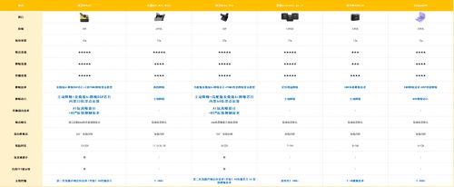 Pg电子游戏平台：2025领夹麦克风别乱买！6款热门领夹麦克风对比闭眼入不踩雷！(图7)