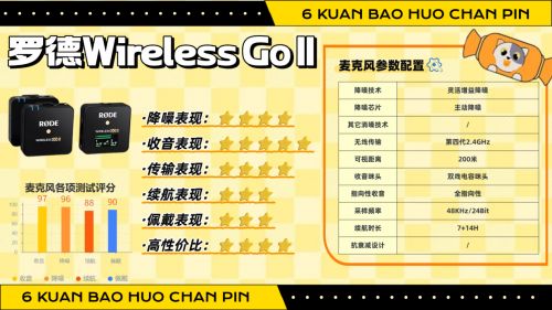 Pg电子游戏平台：2025领夹麦克风别乱买！6款热门领夹麦克风对比闭眼入不踩雷！(图10)