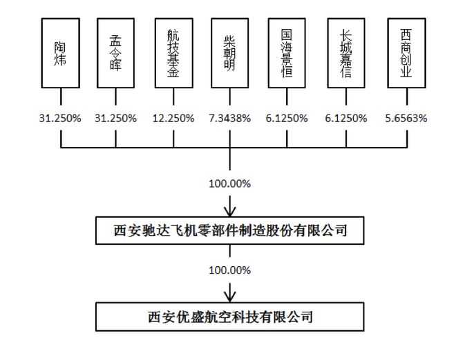 Pg电子平台：这家GE、罗罗的供货商造出了“无人航空母机”(图2)