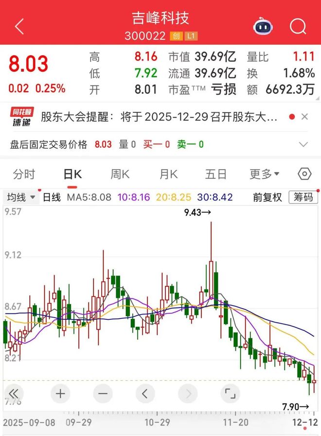 Pg电子游戏：拓展低空经济新赛道！吉峰科技3个月斥资23亿设立6家子公司→(图8)