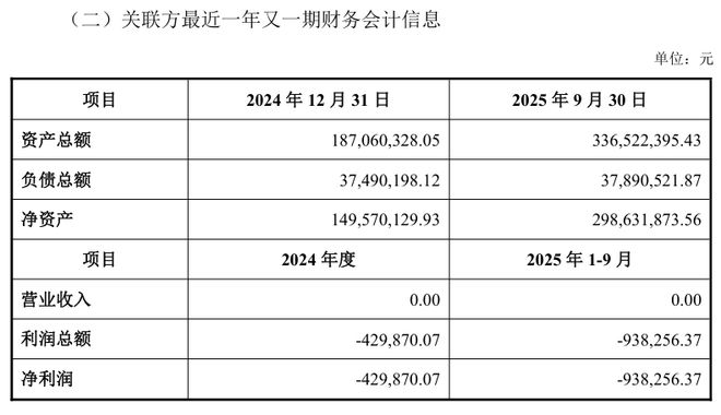 Pg电子游戏：拓展低空经济新赛道！吉峰科技3个月斥资23亿设立6家子公司→(图3)