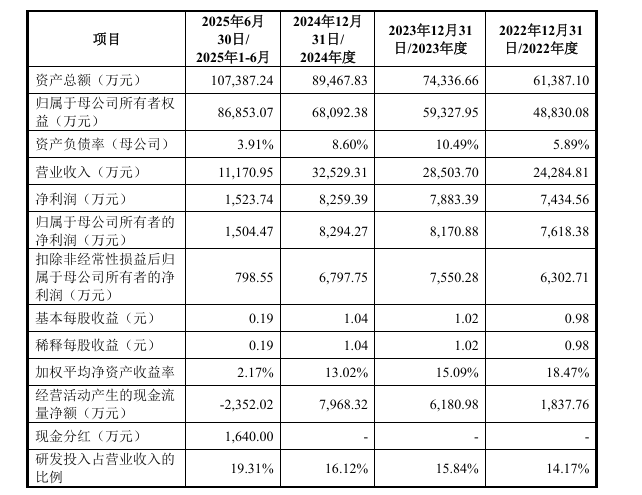 Pg电子平台：北斗院科创板IPO已问询专注于卫星导航、航天测控两大技术领域(图2)