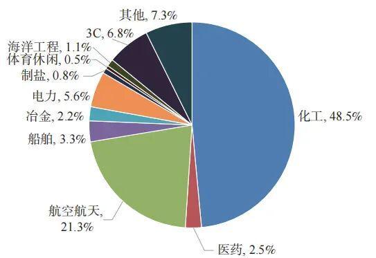 Pg电子游戏平台：年需求超万吨3C钛合金市场崛起金源智能以四大制粉技术布局3D打印MIM赛道(图2)