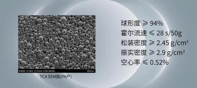 Pg电子游戏平台：年需求超万吨3C钛合金市场崛起金源智能以四大制粉技术布局3D打印MIM赛道(图5)