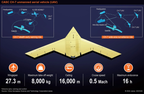Pg电子平台：厉害在哪里？中国大飞翼彩虹-7隐身无人机成功首飞！出口哪些国家性能不过剩吗？(图9)