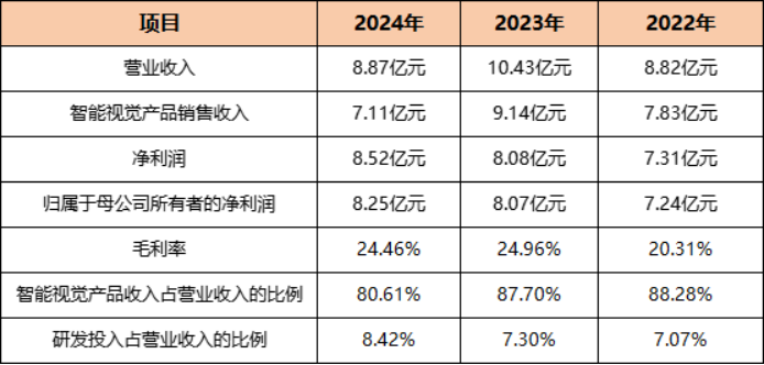 Pg电子游戏平台：从网站设计到代工小米Wyze智能视觉产品华来科技做对了什么？(图3)