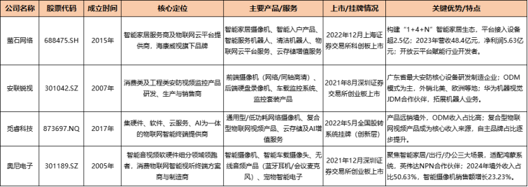 Pg电子游戏平台：从网站设计到代工小米Wyze智能视觉产品华来科技做对了什么？(图4)