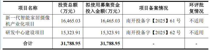 Pg电子游戏平台：从网站设计到代工小米Wyze智能视觉产品华来科技做对了什么？(图6)