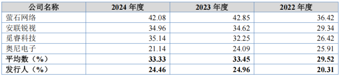 Pg电子游戏平台：从网站设计到代工小米Wyze智能视觉产品华来科技做对了什么？(图5)