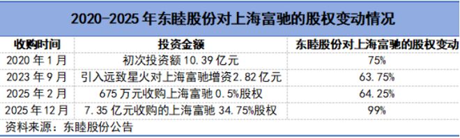 Pg电子平台：攻下全国第一机器人、AI双寡头横空出世！(图3)