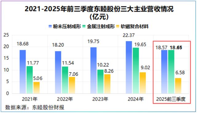 Pg电子平台：攻下全国第一机器人、AI双寡头横空出世！(图5)