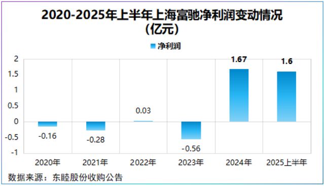 Pg电子平台：攻下全国第一机器人、AI双寡头横空出世！(图6)