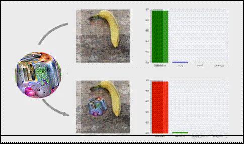 Pg电子游戏平台：物理对抗攻击——未来战场上反制低空无人机智能侦察的有效手段(图2)