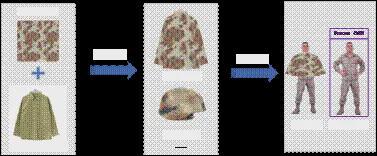 Pg电子游戏平台：物理对抗攻击——未来战场上反制低空无人机智能侦察的有效手段(图4)