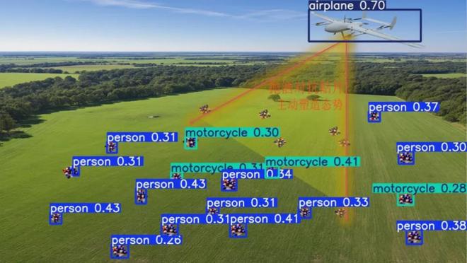 Pg电子游戏平台：物理对抗攻击——未来战场上反制低空无人机智能侦察的有效手段(图7)