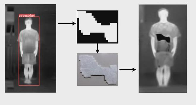 Pg电子游戏平台：物理对抗攻击——未来战场上反制低空无人机智能侦察的有效手段(图5)