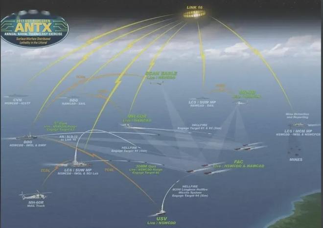 Pg电子平台：央视首次公开055发射鹰击20高超弹画面：1艘055可摧毁3个美航母群(图2)
