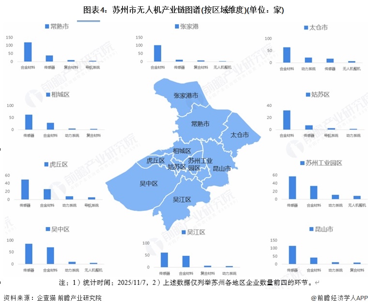 Pg电子游戏：投资苏州丨一文看懂苏州市无人机产业发展现状与投资机会前瞻（附无人机产业现状、空间布局、机会分析等）(图4)