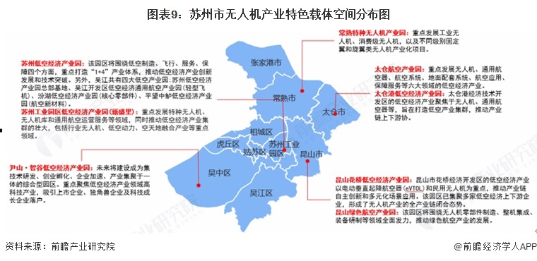 Pg电子游戏：投资苏州丨一文看懂苏州市无人机产业发展现状与投资机会前瞻（附无人机产业现状、空间布局、机会分析等）(图9)