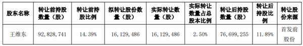 Pg电子游戏平台：前实控人年内套现超7亿背后：赢合科技业绩下滑压力难止电子烟业务失色