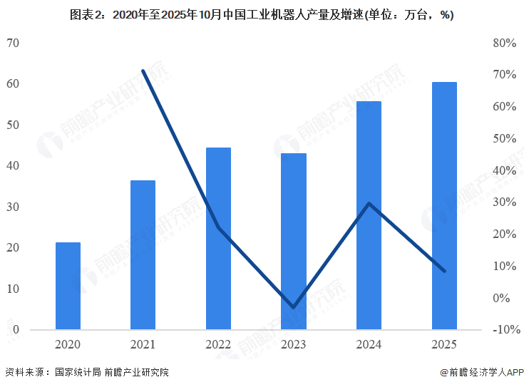 Pg电子游戏平台：【建议收藏】重磅！2025年厦门市机器人产业链全景图谱（附产业政策、链现状图谱、资源空间布局、发展规划）(图2)