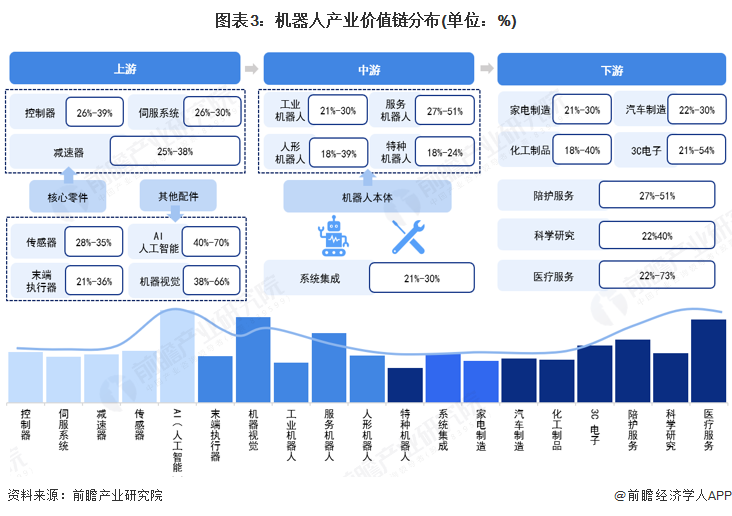 Pg电子游戏平台：【建议收藏】重磅！2025年厦门市机器人产业链全景图谱（附产业政策、链现状图谱、资源空间布局、发展规划）(图3)
