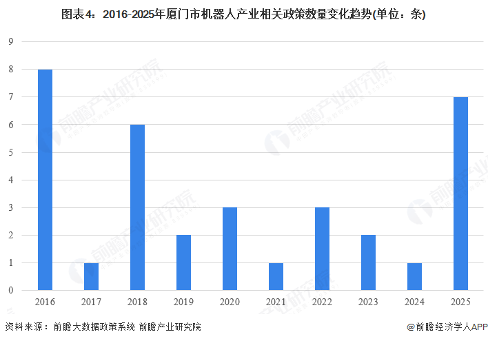 Pg电子游戏平台：【建议收藏】重磅！2025年厦门市机器人产业链全景图谱（附产业政策、链现状图谱、资源空间布局、发展规划）(图4)
