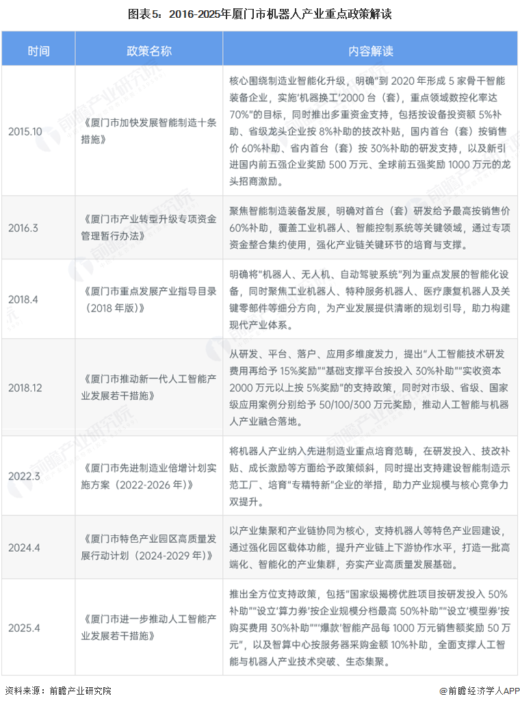 Pg电子游戏平台：【建议收藏】重磅！2025年厦门市机器人产业链全景图谱（附产业政策、链现状图谱、资源空间布局、发展规划）(图5)