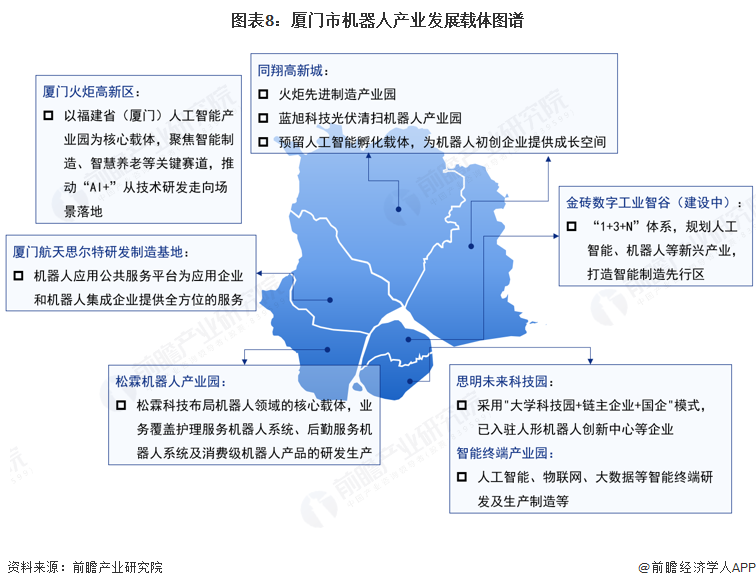 Pg电子游戏平台：【建议收藏】重磅！2025年厦门市机器人产业链全景图谱（附产业政策、链现状图谱、资源空间布局、发展规划）(图8)