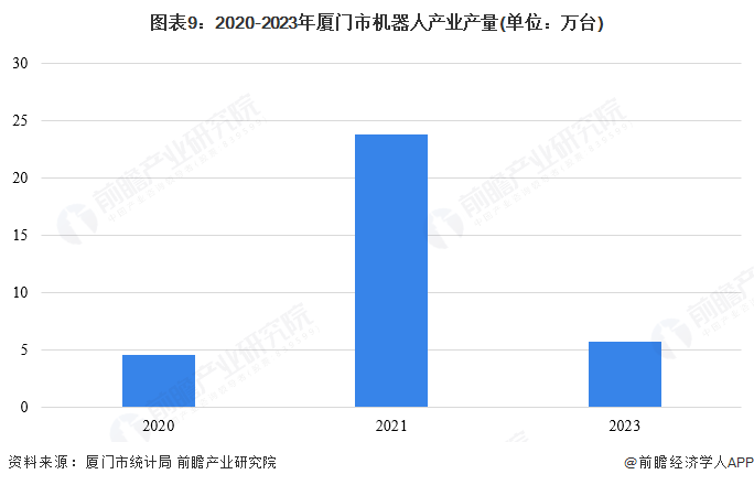 Pg电子游戏平台：【建议收藏】重磅！2025年厦门市机器人产业链全景图谱（附产业政策、链现状图谱、资源空间布局、发展规划）(图9)
