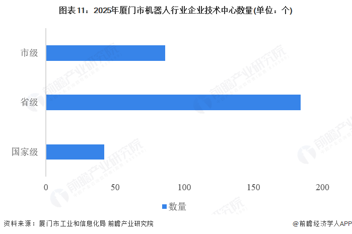 Pg电子游戏平台：【建议收藏】重磅！2025年厦门市机器人产业链全景图谱（附产业政策、链现状图谱、资源空间布局、发展规划）(图11)