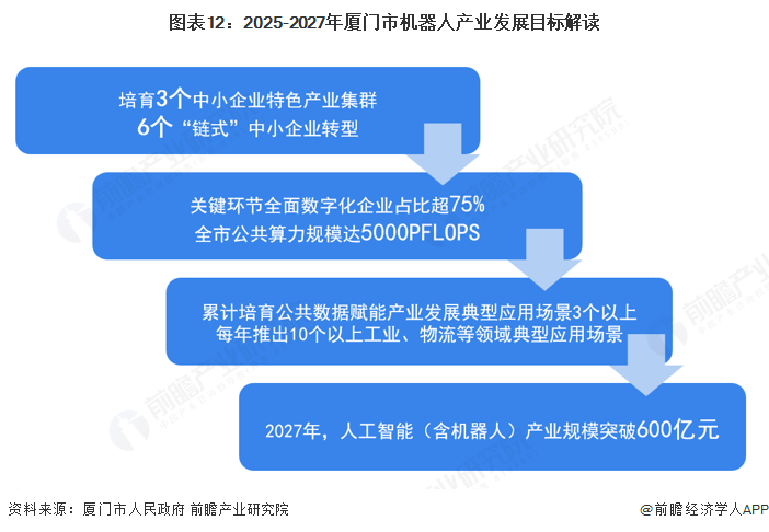 Pg电子游戏平台：【建议收藏】重磅！2025年厦门市机器人产业链全景图谱（附产业政策、链现状图谱、资源空间布局、发展规划）(图12)