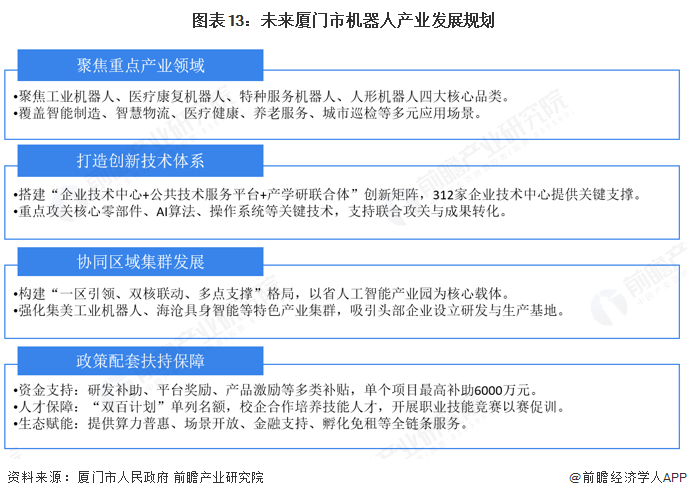 Pg电子游戏平台：【建议收藏】重磅！2025年厦门市机器人产业链全景图谱（附产业政策、链现状图谱、资源空间布局、发展规划）(图13)