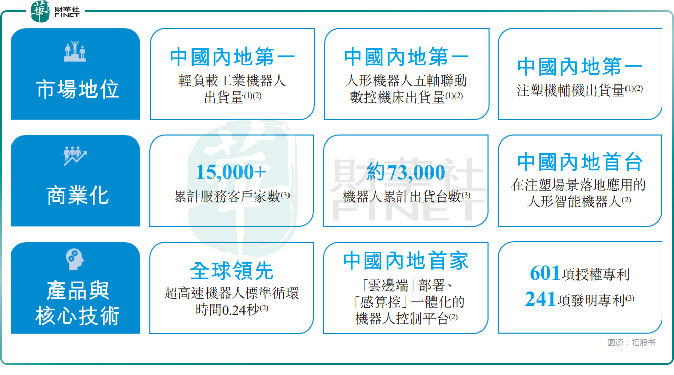 Pg电子游戏平台：【IPO前哨】冲刺(图2)