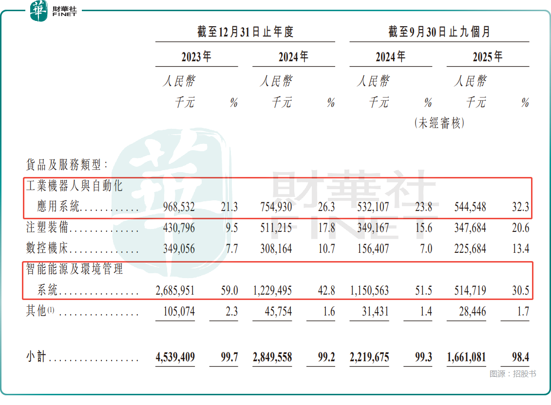 Pg电子游戏平台：【IPO前哨】冲刺(图3)