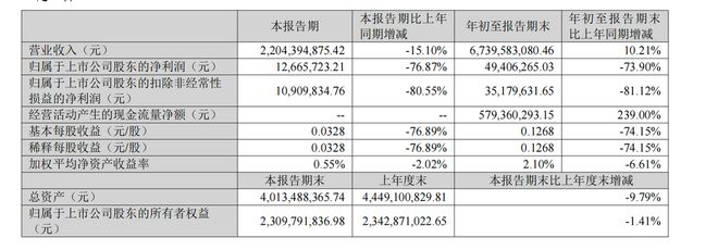 Pg电子平台：深圳大卖开店超1000家1年才赚16亿(图3)
