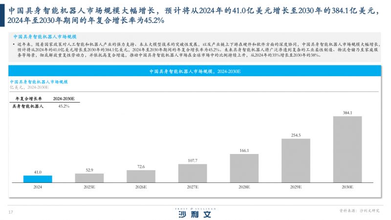 Pg电子游戏平台：以通用能力定义时代：艾利特机器人的全球复合机器人领跑逻辑(图4)