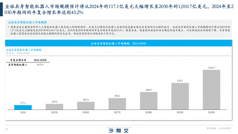Pg电子游戏平台：以通用能力定义时代：艾利特机器人的全球复合机器人领跑逻辑(图5)