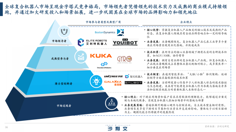 Pg电子游戏平台：以通用能力定义时代：艾利特机器人的全球复合机器人领跑逻辑(图8)