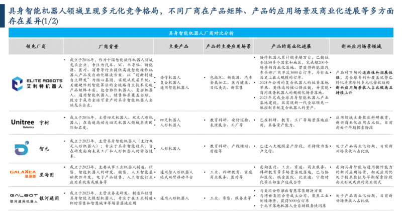 Pg电子游戏平台：以通用能力定义时代：艾利特机器人的全球复合机器人领跑逻辑(图9)