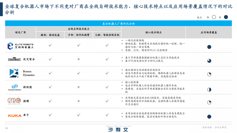 Pg电子游戏平台：以通用能力定义时代：艾利特机器人的全球复合机器人领跑逻辑(图10)