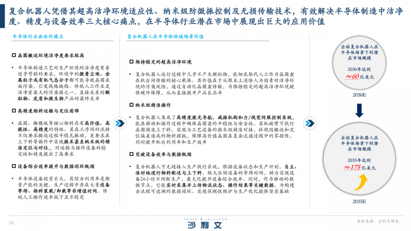 Pg电子游戏平台：以通用能力定义时代：艾利特机器人的全球复合机器人领跑逻辑(图12)