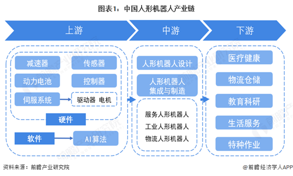 Pg电子游戏平台：人形机器人产业即将爆发但只有深圳准备好了(图3)