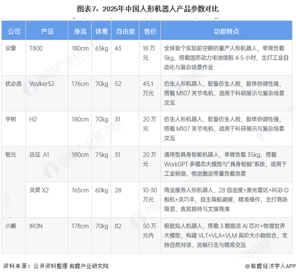 Pg电子游戏平台：人形机器人产业即将爆发但只有深圳准备好了(图2)