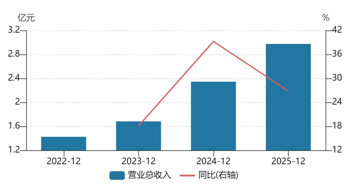 Pg电子平台：恒道科技IPO：“热流道系统”突围记一滴塑料背后的工业雄心(图4)