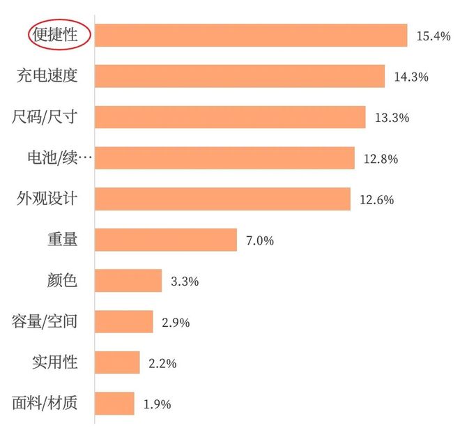 Pg电子游戏平台：充电宝涨1563%AI玩具涨427%：3C数码的新增长极藏在哪里？魔镜洞察(图3)